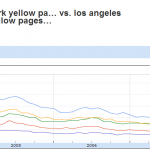 <City> + "Yellow Pages" Search Queries 2004-Present
