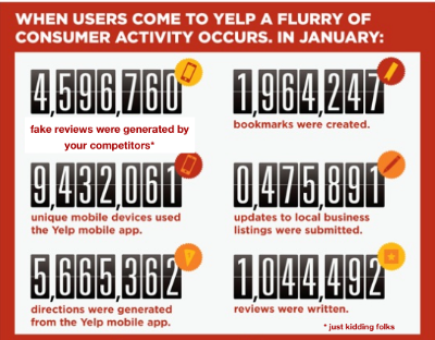 Yelp Infographic 1