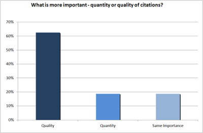 Quantity-or-quality-local-citations