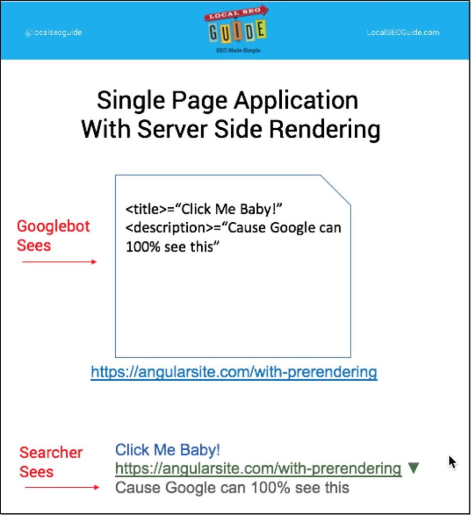 SPA with Prerendering SEO