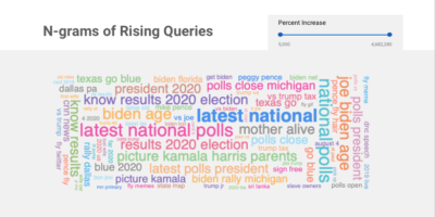 Live Blogging the 2020 Election with Scalable Google Trends