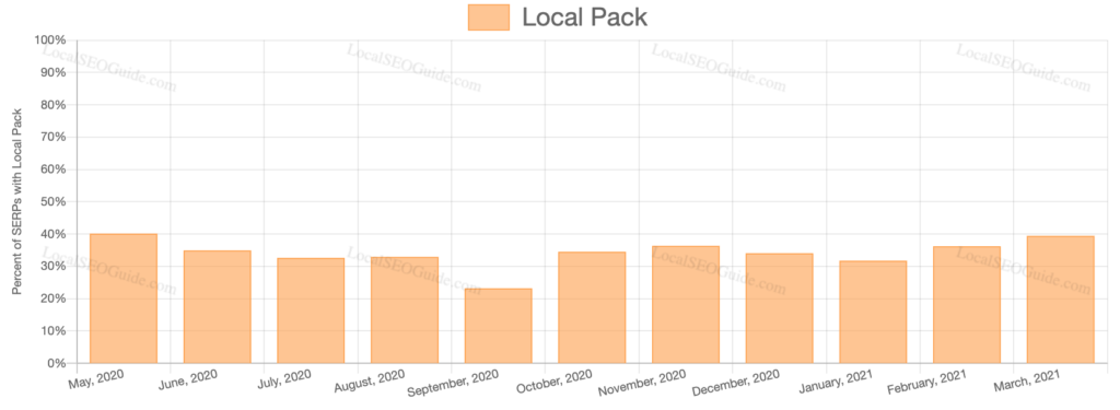 Local Packs March 2021