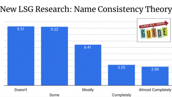 SEO for Directory Websites: Name Consistency Theory