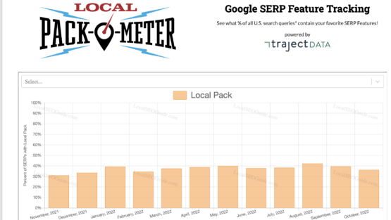 Are Local Packs Dropping From Google SERPs?
